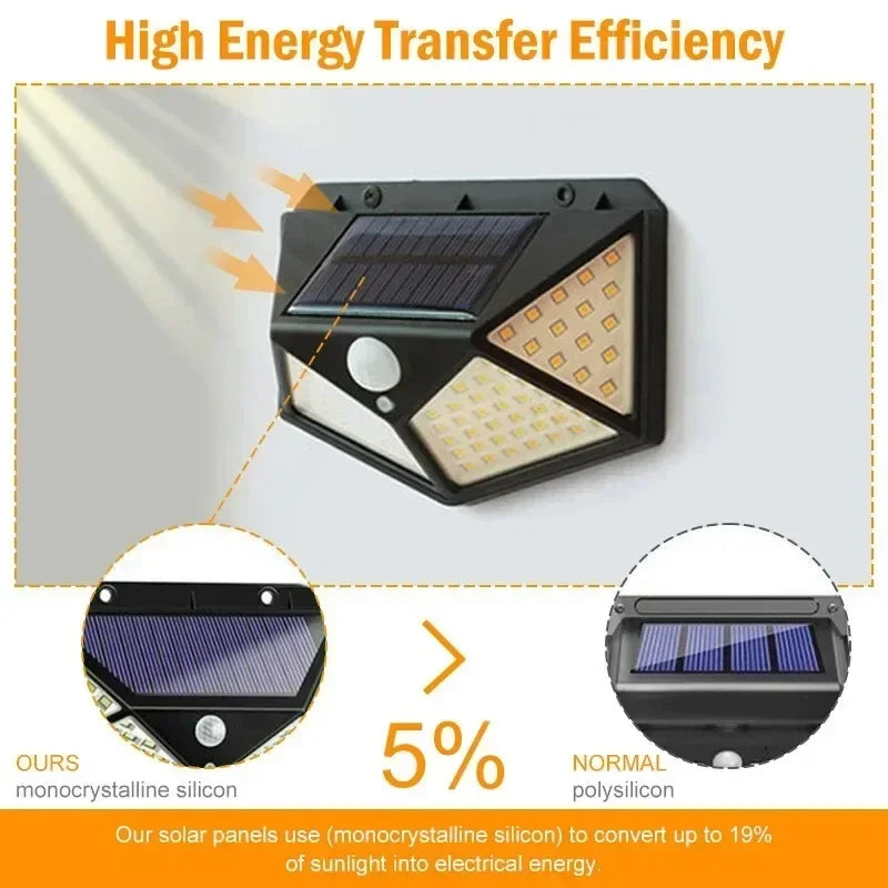 Multifunctional Solar Lamp – Waterproof Garden Light with Motion Sensor